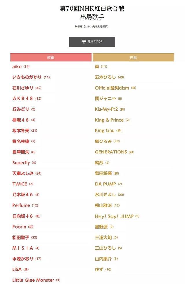 AKB48表演照